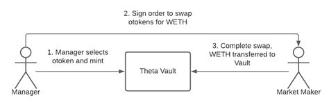approach for protocol