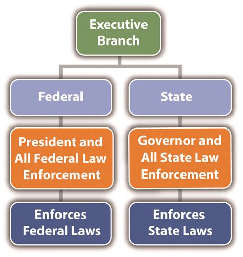 The Role of the Federal Government in MSCC - phe.gov