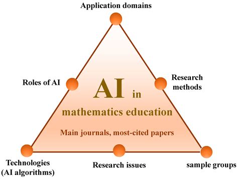 The Roles of Technology in Mathematics Education