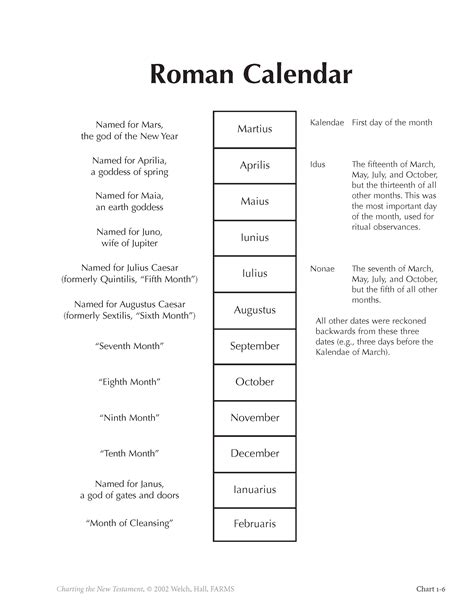 The Roman Calendar Months and Days DocsLib