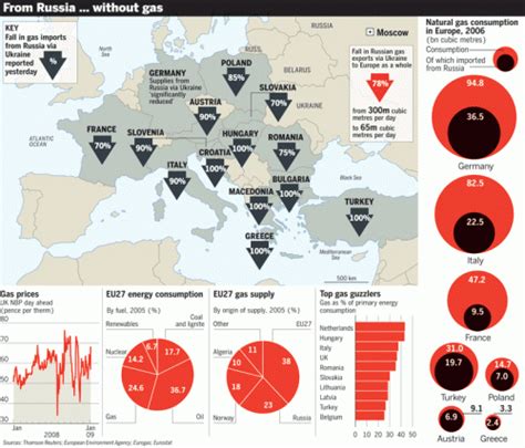 The Russian-Ukrainian gas crisis of January 2006 - Oxford …