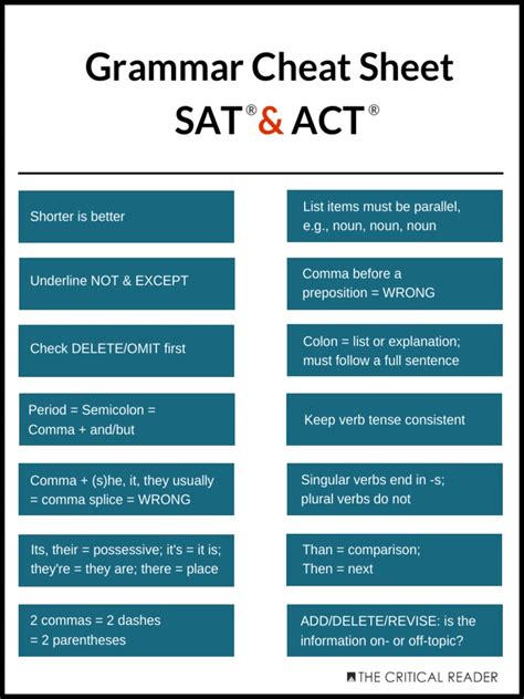 The SAT Grammar Rules Cheat Sheet 10 Key Grammar Rules