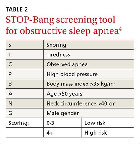The STOPBang Questionnaire as a Screening Tool for Obstructive Sleep