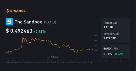 The Sandbox Price ( SAND ) - Binance