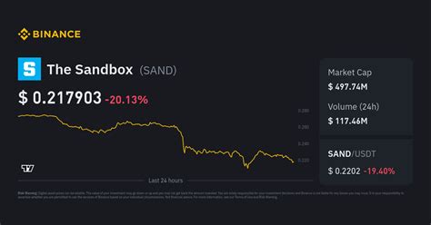 The Sandbox USD (SAND-USD) Price, Value, News & History