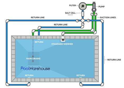 The Scale at the Bottom of a Pool WIRED