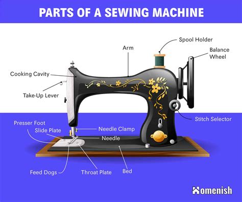 The Secret Life Of The Sewing Machine