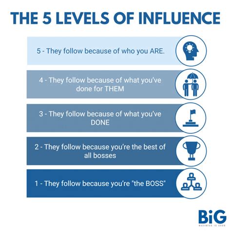 The Secret behind How to Influence People - BetterUp