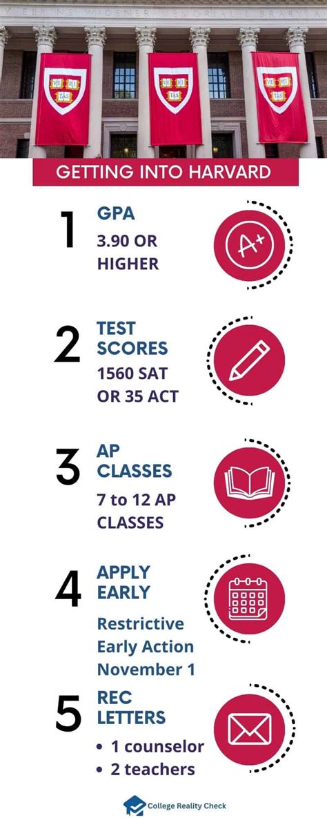 The Secret to Getting into Harvard