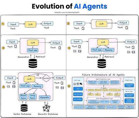 Read The Secure Harness: Shipping Production Code with AI Coding Agents