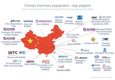 The Semiconductor Industry: A Strategic Look at China’s Supply …