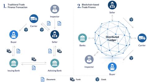 The Senator's Vision: Blockchain for a Streamlined Financial System