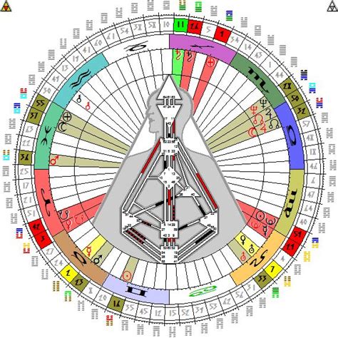 The September 2012 Uranus Pluto Square in Human Design System