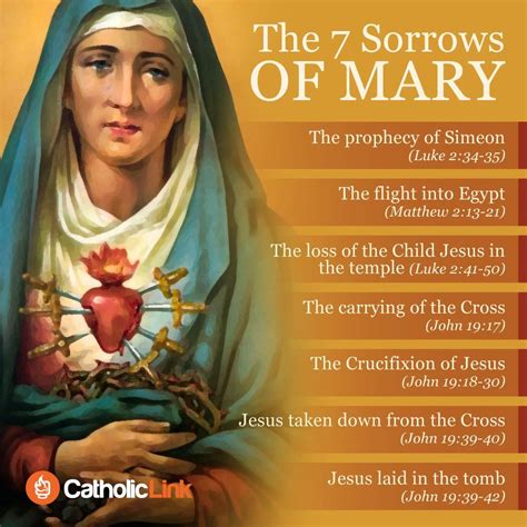 The Seven Sorrows of the Blessed Virgin Mary Quotes - Goodreads