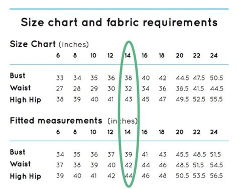 The Sewing Pattern Tutorials 2. sizing charts and fitted measurements