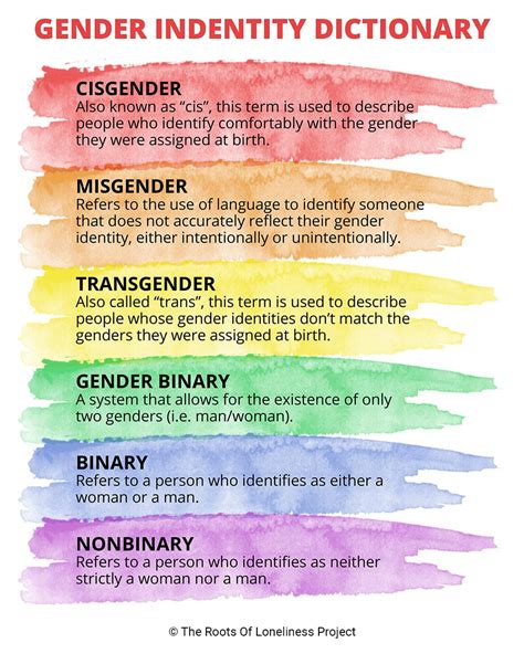 The Sexual Orientation and Gender Identity Dictionary: The What’s What and Who’s Who in Queer, Straight, and Otherwise