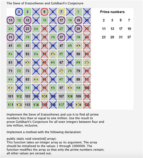 The Sieve of Eratosthenes and Goldbach