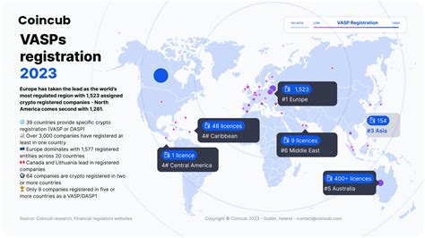 The Significance of VASP Registration in the Crypto World