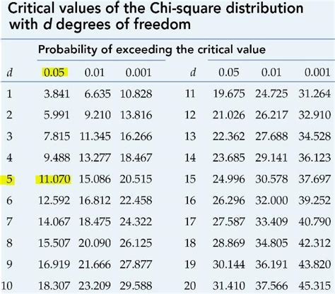 The Significance of What is 10 of 1 Million and Its Impact