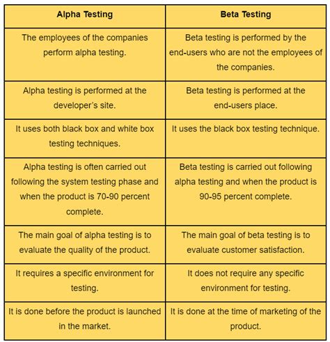 The Significance of the Main Network Beta Testing