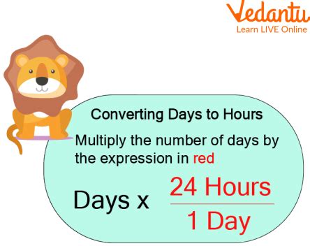 The Simple Formula: Converting Hours to Days
