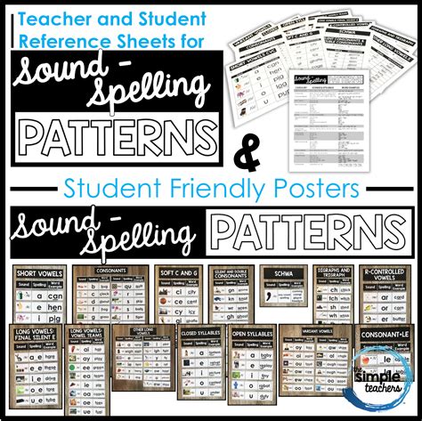 The Simple Teachers What and Why of SoundSpelling Patterns
