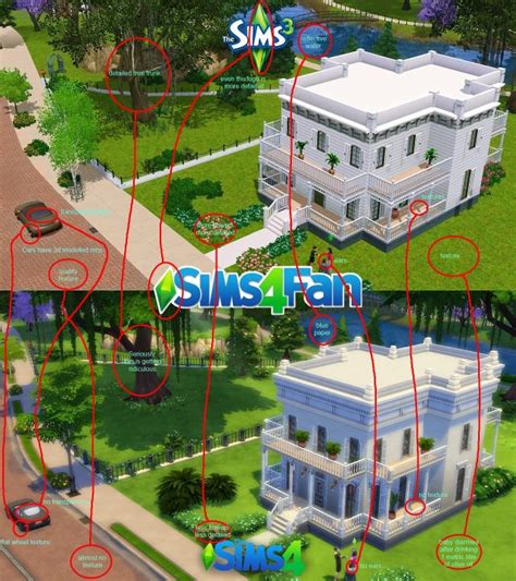 The Sims 3 and The Sims 4 graphics compared - Liquid Sims