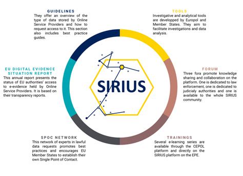 The Sirius Project