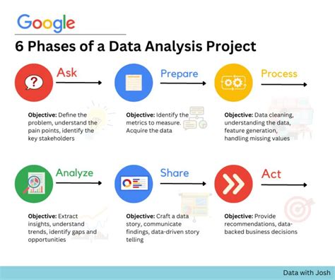 The Six Data Analysis Phases (2026)