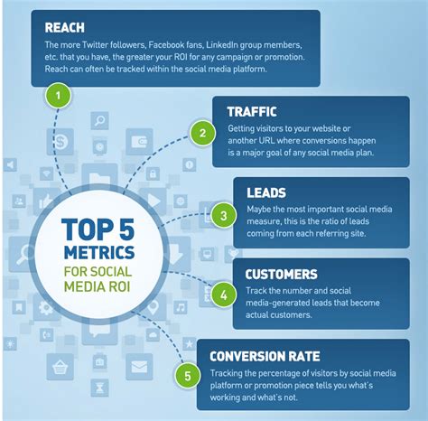 The Six Most Effective Social Media Metrics To …