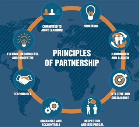 The Six Principles of Partnership To create a …