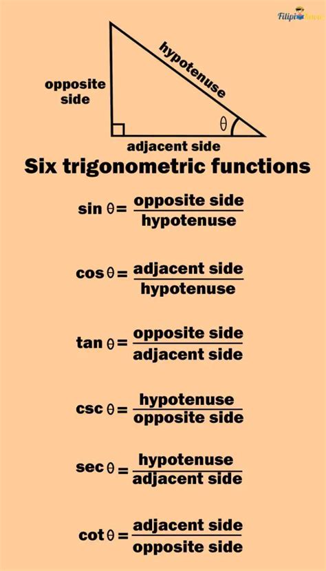 The Six Trigonometric Functions - FilipiKnow