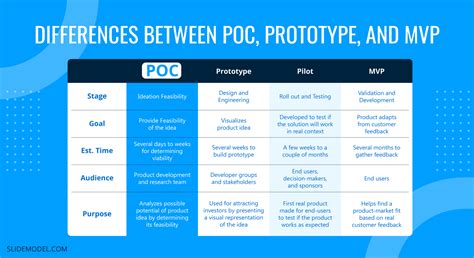 The Six-Month Pilot Program: A Proof of Concept