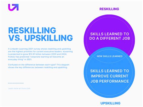 The Skilling Report