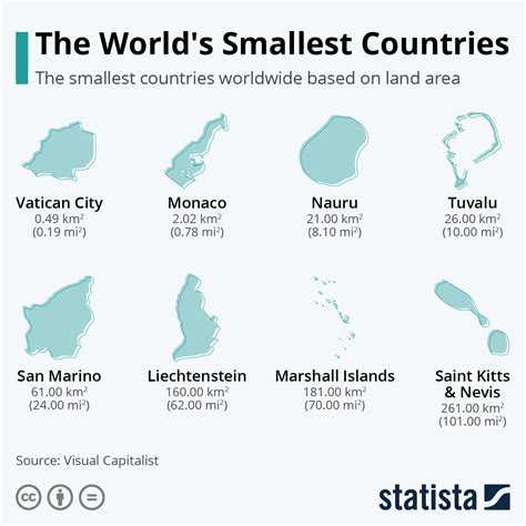 The Smallest Countries on the Globe - Outlook Traveller