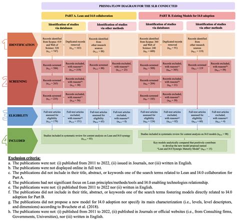 The Smart Organization