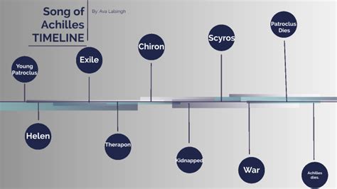 The Song of Achilles: Plot Overview - SparkNotes