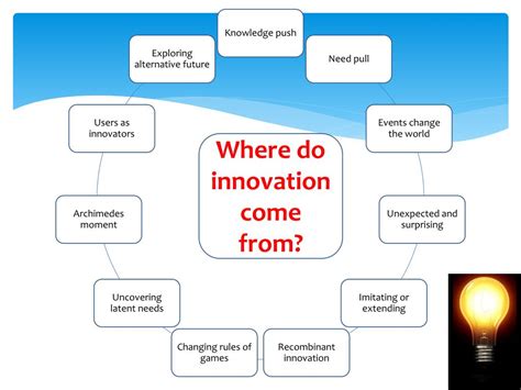 The Sources of Innovation & Creativity - Professional Masters in …