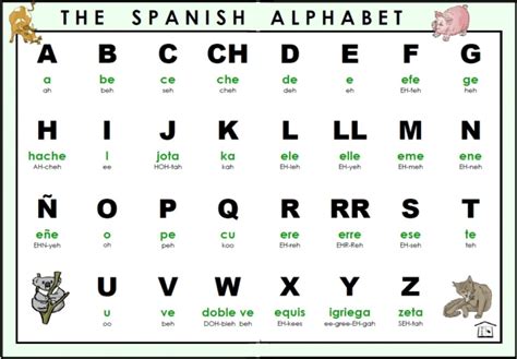 The Spanish Alphabet - Wanderlust Spanish