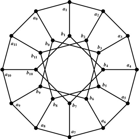 The Spectrum of Generalized Petersen Graphs