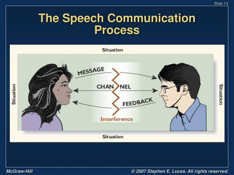 The Speech Communication Process COMMUNICATION STUDIE…