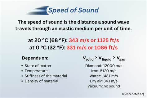 The Speed of Sound - InfoPlease