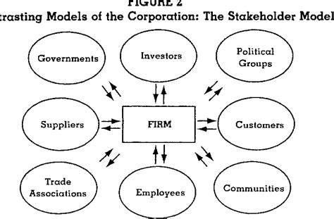 The Stakeholder Theory of the Corporation: Concepts, Evidence, …