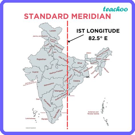 The Standard Meridian of India is - Vedantu