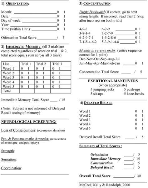 The Standardized Assessment of Concussion. Reprinted with permission