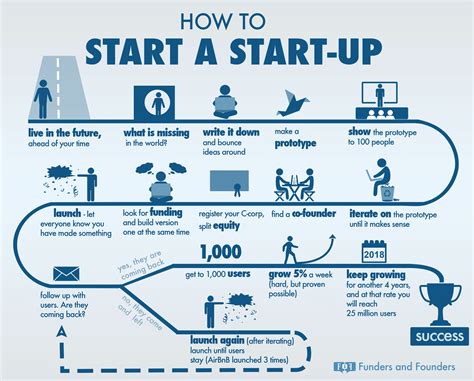 The Startup Guide Section 7 Health