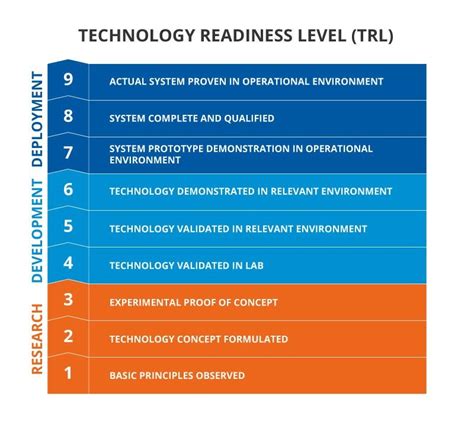 The Startup Readiness Level - Medium