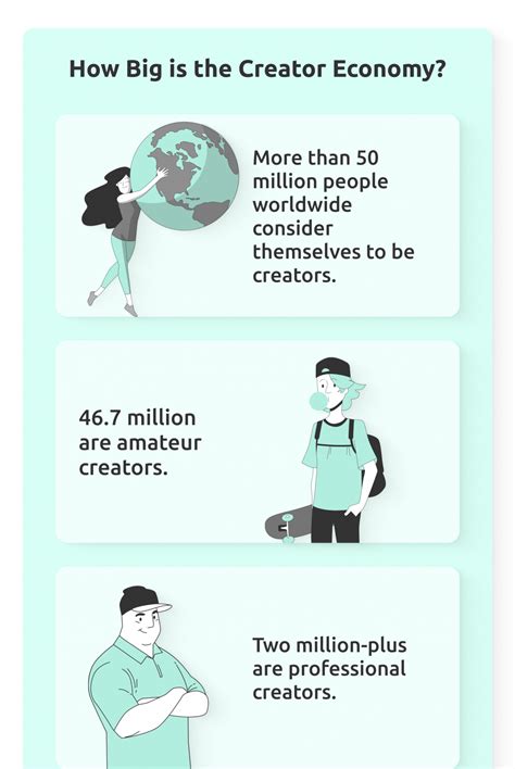 The State of the Creator Economy Definition, Growth & Market Size