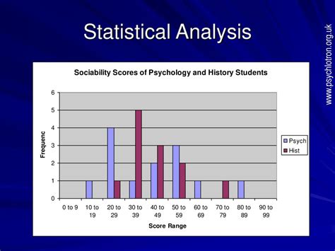 The Statistical Analysis Of Surface Data Ppt Download