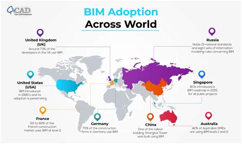 The Status of BIM Adoption on Six Continents - World …